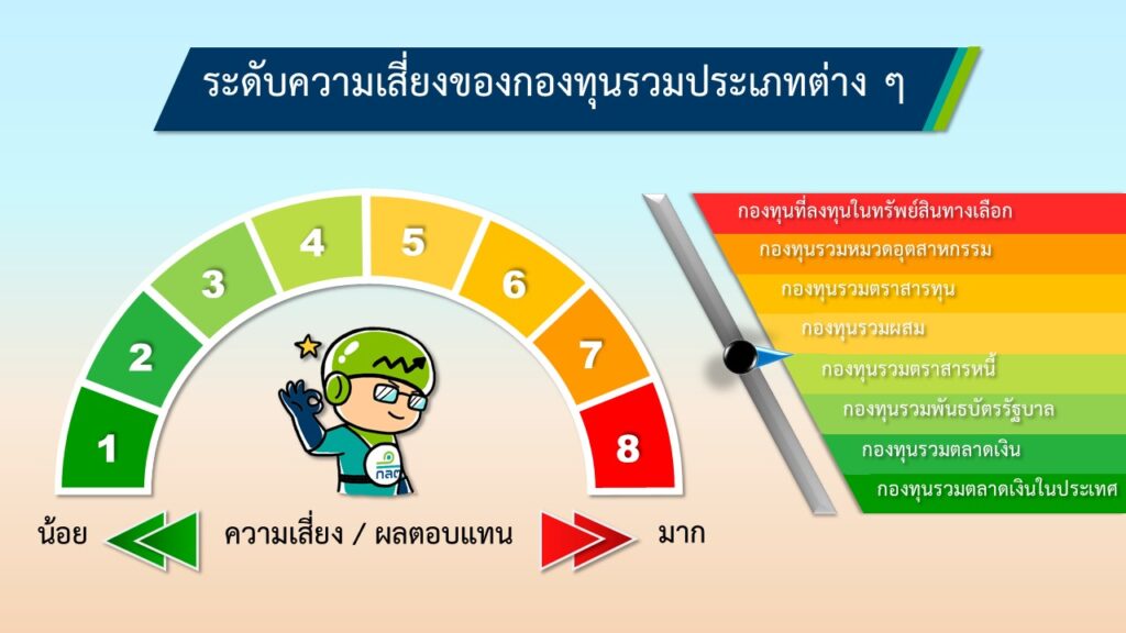 ตารางระดับความเสี่ยงของกองทุนรวมประเภทต่างๆ จาก ก.ล.ต.